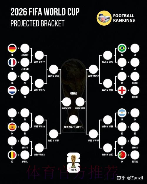 2026世界杯买球推荐分析