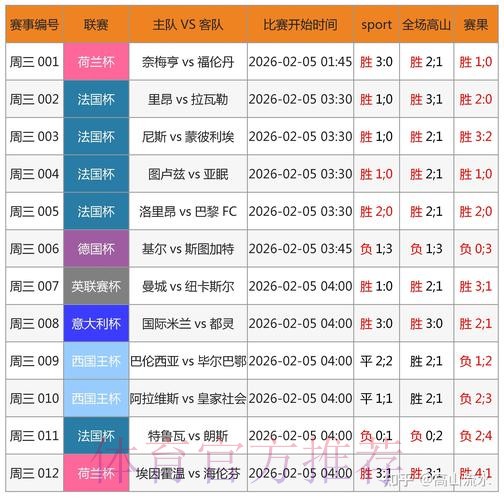 全面解析：手机上的世界杯预测最佳应用推荐