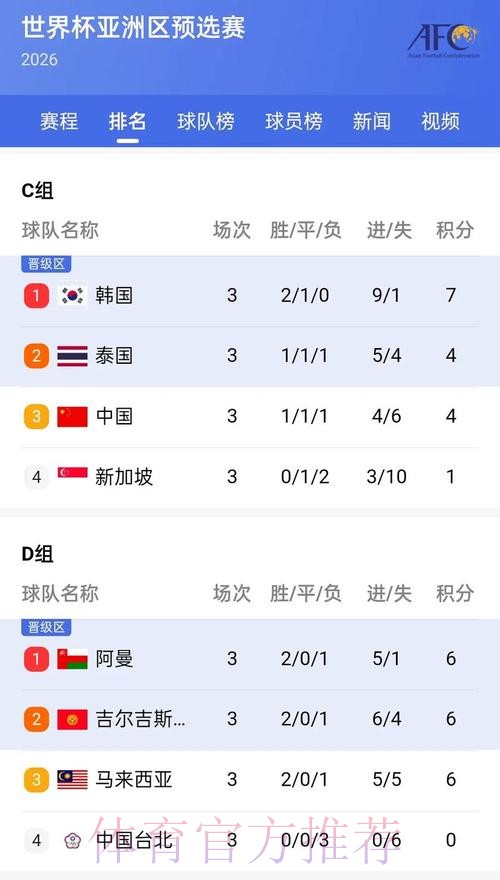 世界杯比分入口官方实时查询平台