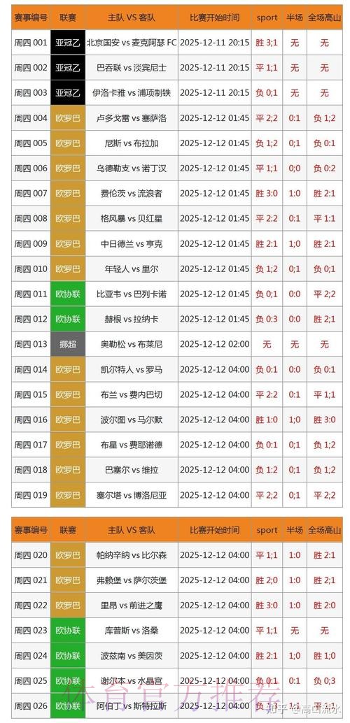 深入解析:如何利用数据预测世界杯赛果 深入解析:如何利用数据预测世界杯赛果
