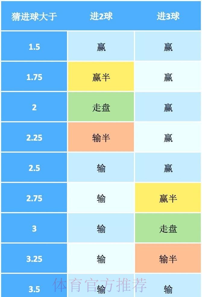 揭秘世界杯盘口赔率走势与投注技巧 揭秘世界杯盘口赔率走势与投注技巧