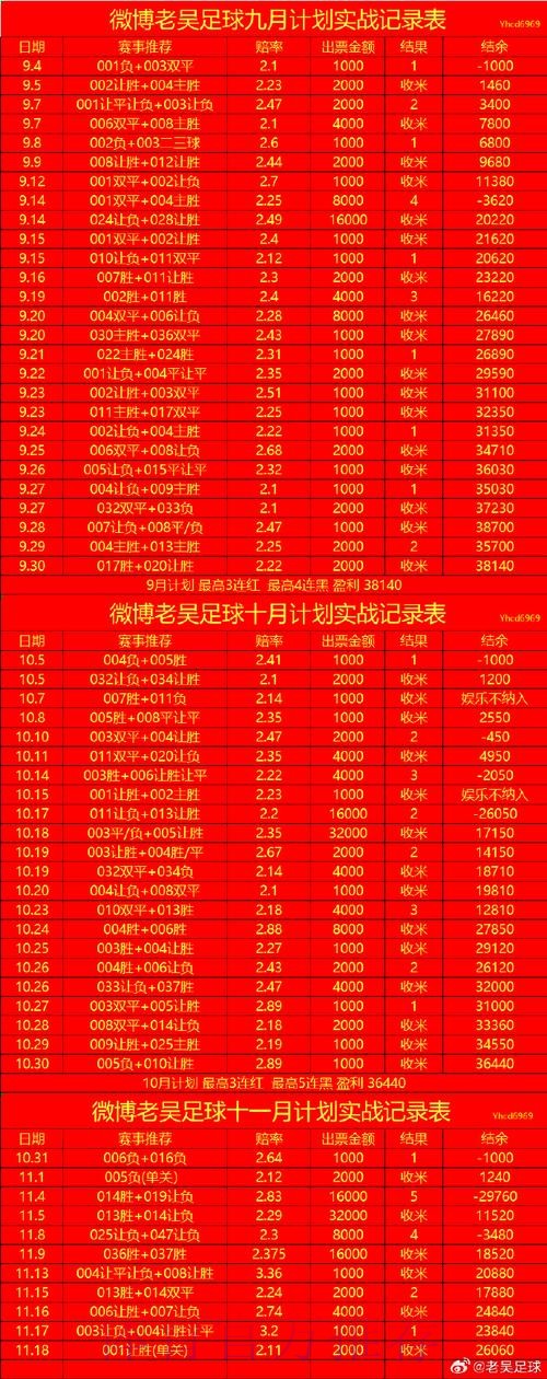 揭秘世界杯盘口赔率走势与投注技巧 揭秘世界杯盘口赔率走势与投注技巧