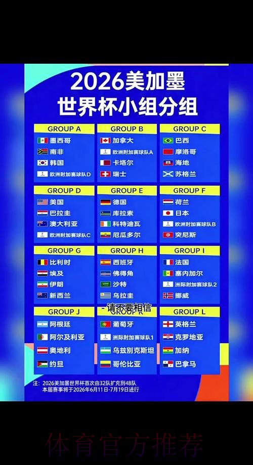 揭晓2026世界杯淘汰赛完整赛程安排 揭晓2026世界杯淘汰赛完整赛程安排
